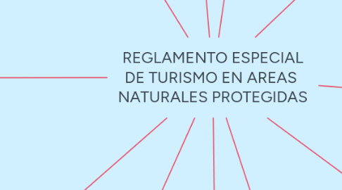 Mind Map: REGLAMENTO ESPECIAL DE TURISMO EN AREAS  NATURALES PROTEGIDAS