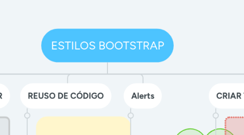 Mind Map: ESTILOS BOOTSTRAP