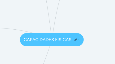 Mind Map: CAPACIDADES FISICAS