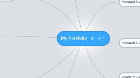 Mind Map: My Portfolio