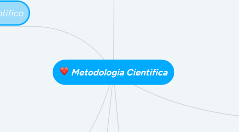 Mind Map: Metodologia Cientifica