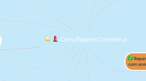 Mind Map: Camuflagem Cosmética