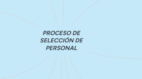 Mind Map: PROCESO DE SELECCIÓN DE PERSONAL