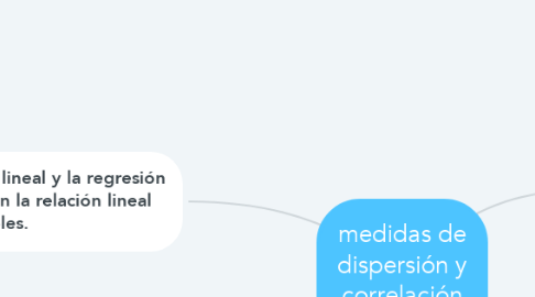 Mind Map: medidas de dispersión y correlación lineal