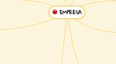 Mind Map: EMPRESA