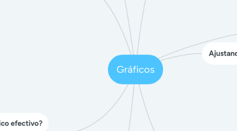 Mind Map: Gráficos