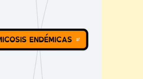 Mind Map: MICOSIS ENDÉMICAS
