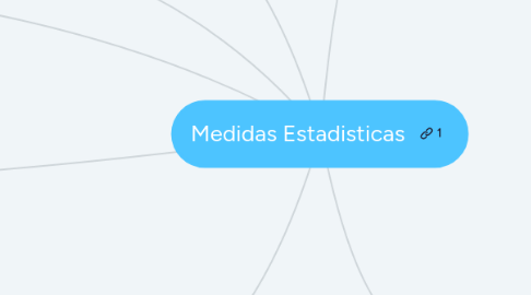 Mind Map: Medidas Estadisticas