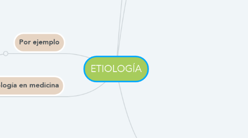 Mind Map: ETIOLOGÍA