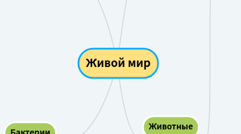 Mind Map: Живой мир