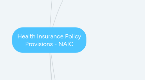 Mind Map: Health Insurance Policy Provisions - NAIC
