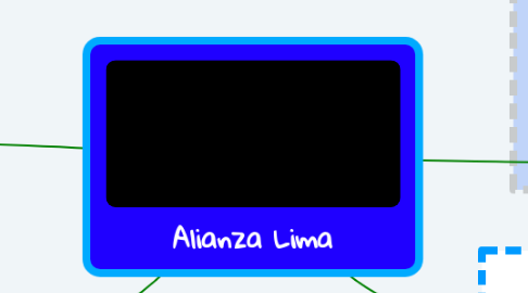 Mind Map: Alianza Lima