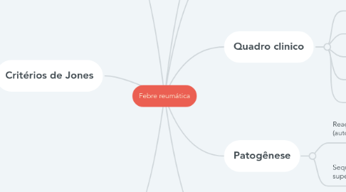 Mind Map: Febre reumática