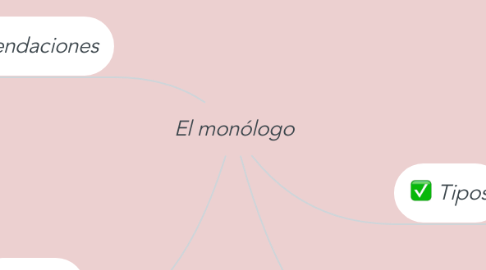 Mind Map: El monólogo