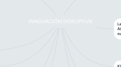 Mind Map: INNOVACIÓN DISRUPTIVA