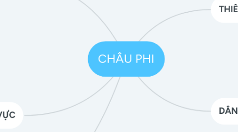 Mind Map: CHÂU PHI