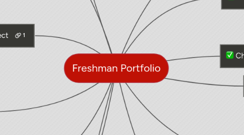 Mind Map: Freshman Portfolio