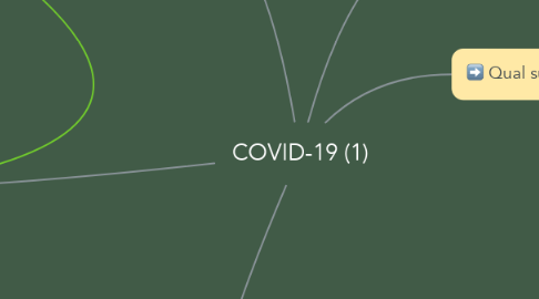 Mind Map: COVID-19 (1)