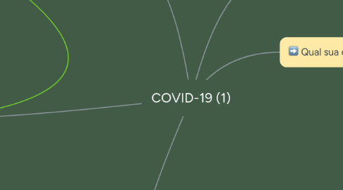 Mind Map: COVID-19 (1)