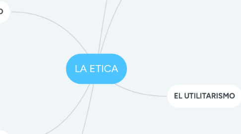 Mind Map: LA ETICA