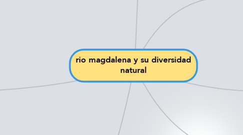 Mind Map: rio magdalena y su diversidad natural
