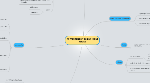 Mind Map: rio magdalena y su diversidad natural