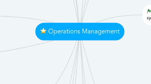 Mind Map: Operations Management