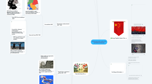 Mind Map: Enfrentamiento entre dos SUPERPOTENCIAS