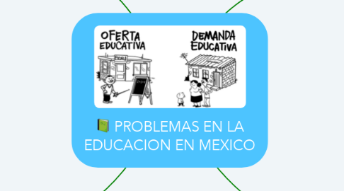 Mind Map: PROBLEMAS EN LA EDUCACION EN MEXICO