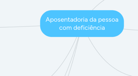 Mind Map: Aposentadoria da pessoa com deficiência