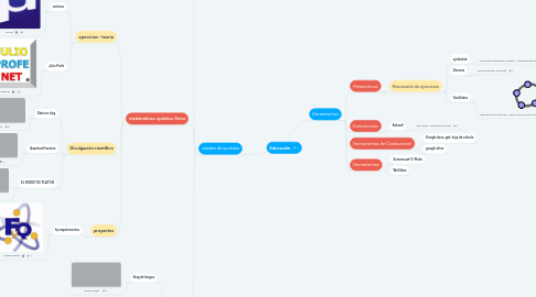 Mind Map: Educación