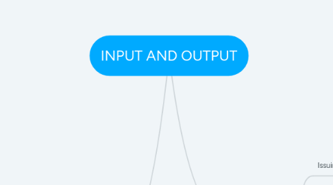 Mind Map: INPUT AND OUTPUT