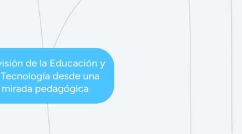 Mind Map: Revisión de la Educación y la Tecnología desde una mirada pedagógica