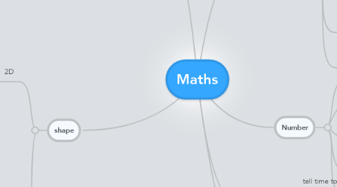 Mind Map: Maths