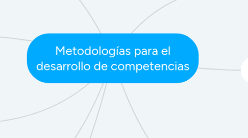 Mind Map: Metodologías para el desarrollo de competencias