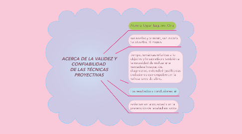 Mind Map: ACERCA DE LA VALIDEZ Y CONFIABILIDAD  DE LAS TÉCNICAS PROYECTIVAS