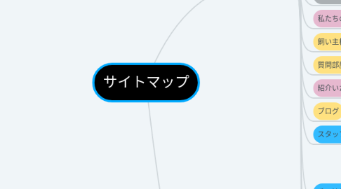 Mind Map: サイトマップ