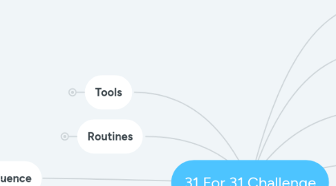 Mind Map: 31 For 31 Challenge