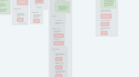 Mind Map: Endocrine System