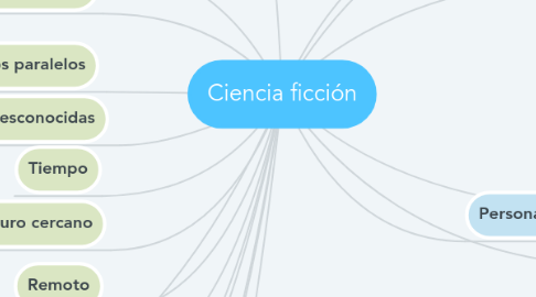 Mind Map: Ciencia ficción