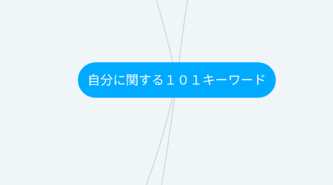 Mind Map: 自分に関する101キーワード