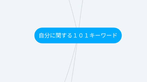 Mind Map: 自分に関する１０１キーワード