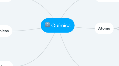 Mind Map: Química