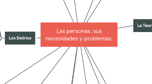 Mind Map: Las personas: sus necesidades y problemas.