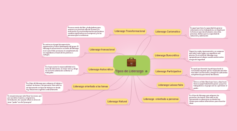 Mind Map: Tipos de Liderazgo