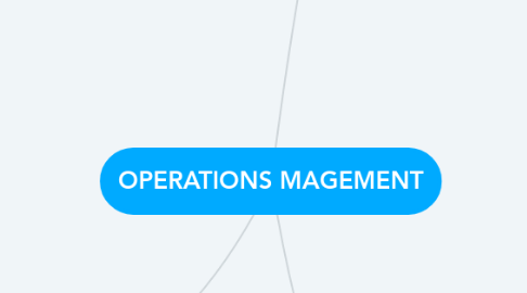 Mind Map: OPERATIONS MAGEMENT