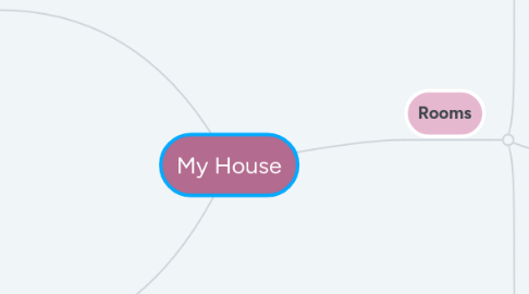 Mind Map: My House