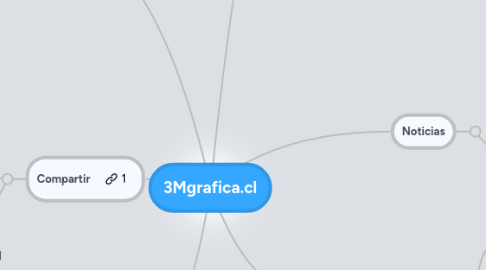 Mind Map: 3Mgrafica.cl