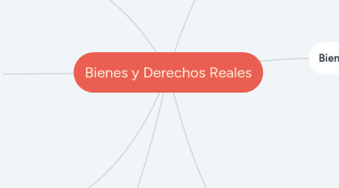 Mind Map: Bienes y Derechos Reales