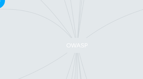 Mind Map: OWASP